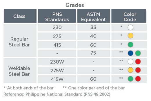 Grades Conversion Chart Philippines