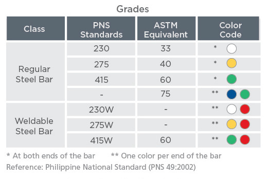 Rebar Marking Identification Chart