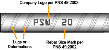 Rebar Marking Identification Chart